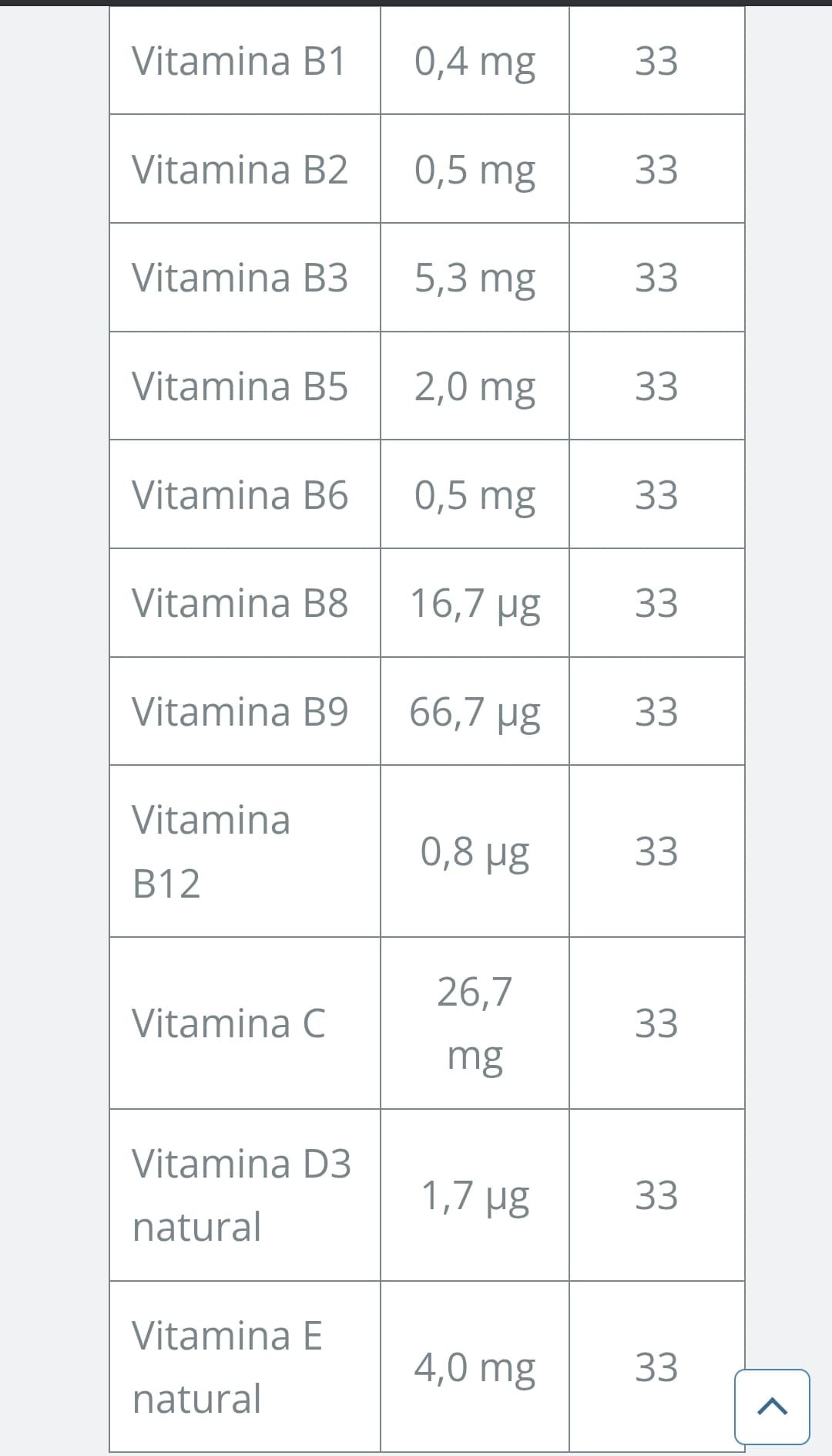 Multivitamínico 6 Multivitamínico - Imagen 6